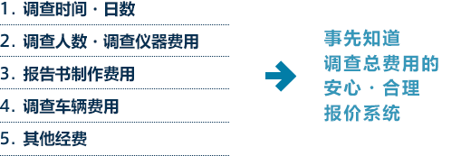 price_details 事先知道总调查费用,安心・明了的报价系统